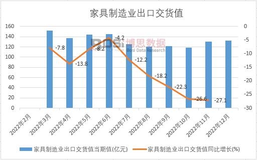 K体育(中国)官方网站2024-2030年中国互联网+木制家具市场分析与投资前景(图1)