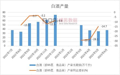 万博ManBetX体育：2024-2030年中邦众人白酒墟市施展与投资前景探讨陈述