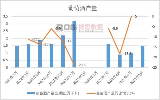 2024-2030年中国互联网+葡萄酒市场分析与投