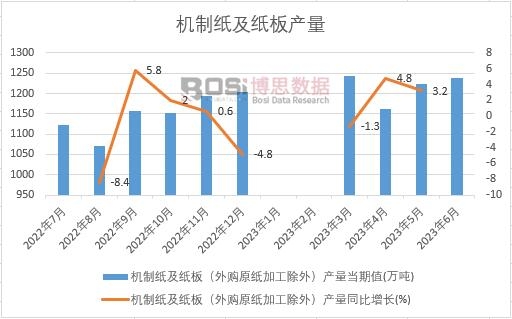 2024-2030年中国坑纸纸板市场分析与投资前景研究报告(图1)