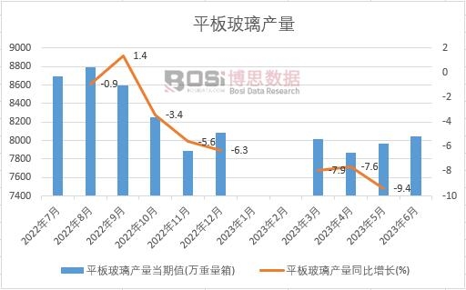 澳门新葡萄新京6663:2024-2030年中邦高硼硅玻璃行业市集发浮现状调研与投资趋向前景领悟陈述