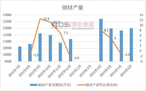 半岛全站2024-2030年中国轻钢构造市场阐发与投资远景研讨陈述(图1)