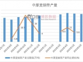 2023-2029年中国平板钢化玻璃市场分析与行业调查报告