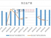 2023-2029年中国锌基合金市场分析与投资前景研究报告