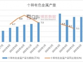 2023-2029年中国中老年奶粉市场深度调研与投资前景研究报告