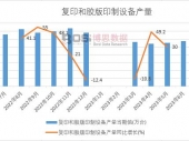 2024-2030年中国电力勘察设计市场分析与投资前景研究报告