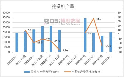 be365体育(中国)官方网站2024-2030年中国挖掘机市场竞争力分析及投资(图1)