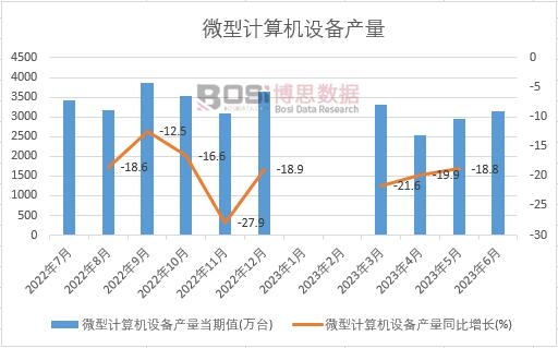 半岛2024-2030年中国计算机零配件市场分析与投资前景研究报告(图1)