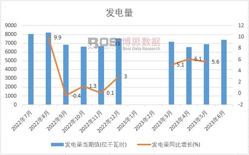 澳门·新葡萄新京66632024-2030年中国电力节能减排市场分析与投资前景研(图1)