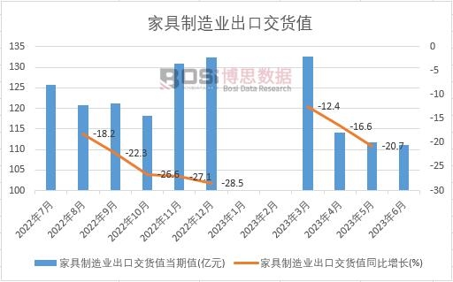 2024-2030年中国定制家具市场分析与投资前景研究报告(图1)