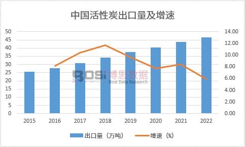 2024-2030年中国环保活性炭市场分析易倍体育EMC与投资前景研究报告(图1)