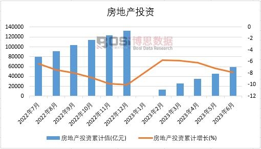 2024-2030年中国主题地产市场分析与投资前景