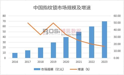开云官方下载：2024-2030年中国指纹锁市场分析与投资前景研究报告(图1)