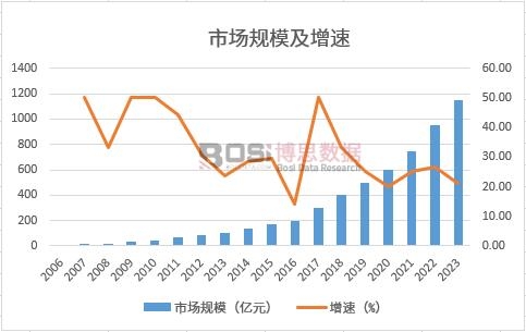 安博体育app下载渔具行业的新篇章：品质、创新与可持续发展并行(图1)