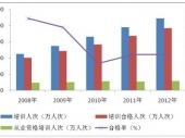 2014-2020年中国汽车驾培服务市场分析与投资前景研究报告