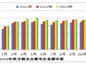 2014-2020年中国生猪养殖市场现状分析及投资前景研究报告