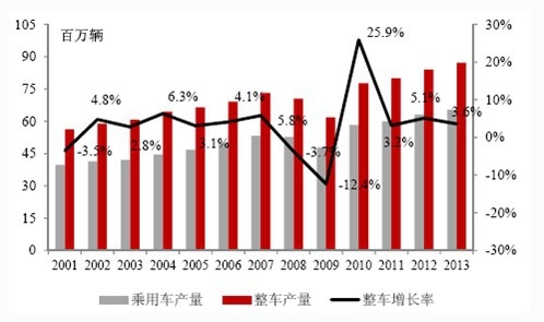 2001 2013 ȫó