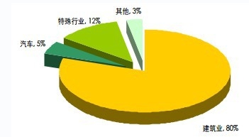 ҹӦֲ 