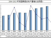 2014-2020年中国棉混纺布市场分析与投资前景研究报告