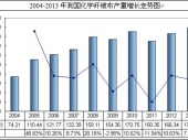 2014-2020年中国化学纤维布市场分析与投资前景研究报告