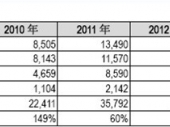 2014-2020年中国特种电影行业分析与投资战略咨询报告