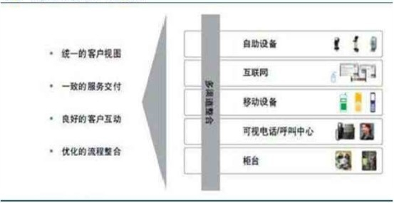智慧银行建设离不开的渠道创新