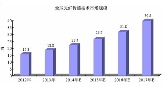 2012-2017 ȫ˴мгģ 