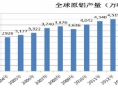 2015-2020йԤгҵ鱨
