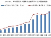 2015-2020年中国汽车联轴器市场分析与行业调查报告