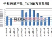 201411ҹƽ岣г6073.6 ͬ½4.6%