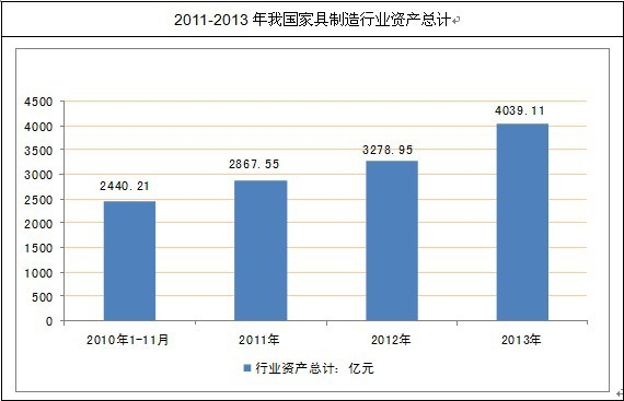 家具制造行业资产