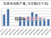 201411ҹ綯г2630.5ǧ ͬ1.7%