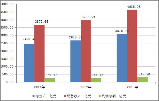 2011-2014йϰ塢ܡͲҵз