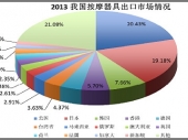 2015-2020年中国按摩器具市场监测及投资前景研究报告