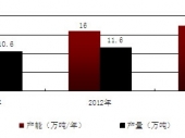 2015-2020年中国抗氧剂行业分析与投资前景预测报告