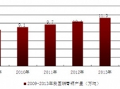 2015-2020年中国磷青铜市场分析与投资前景研究报告