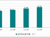 2015-2020年中国路由器市场监测及投资前景研究报告