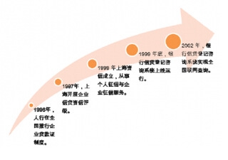 个人征信起步，基础数据库运行