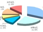 2015-2020йֹгȵͶǰо