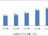 2015-2020年中国瘦客户机市场监测及投资前景研究报告
