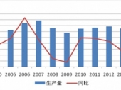 2015-2020年中国丝绸市场监测及投资前景研究报告