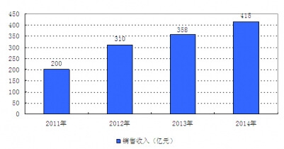 2011-2014й۾