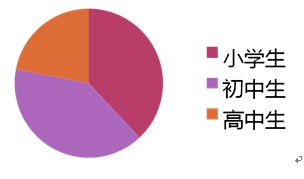 ӷֲ