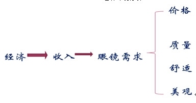 û