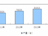 2015-2020年中国小型挖掘机行业分析与投资前景研究调查报告