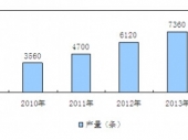 2015-2020年中国自动化生产线市场分析与投资前景研究报告
