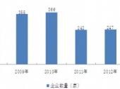 2015-2020年中国健身市场分析与投资前景研究报告