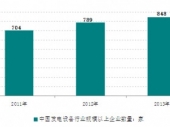 2015-2020年中国电工电器市场竞争力分析及投资前景研究报告