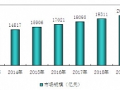 2015-2020年中国电子元器件市场现状分析及投资前景研究报告