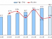 2015-2020年中国聚酯增塑剂市场深度调研与投资前景研究报告